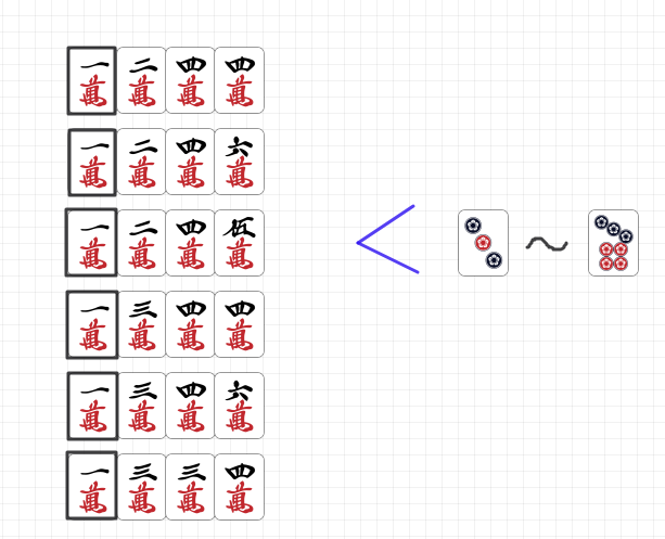 弱2ブロックに関する牌姿画像