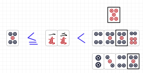強孤立牌と超強孤立牌に関する牌姿画像